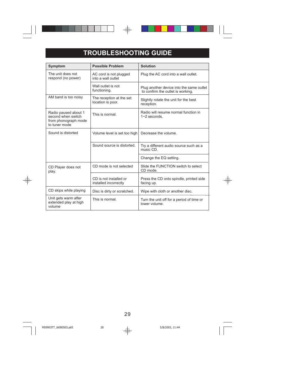 Troubleshooting guide | Jensen JMC-1000 User Manual | Page 30 / 31