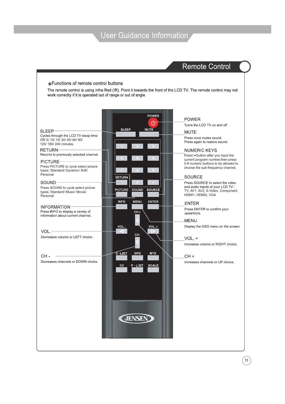 Jensen JE2608 User Manual | Page 13 / 37