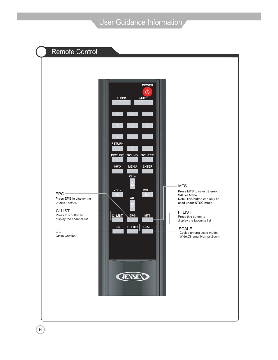 Jensen JE2608 User Manual | Page 14 / 37