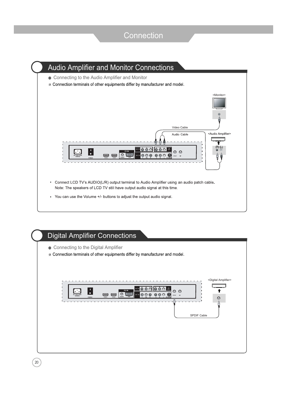 Connection, Audio amplifier and monitor connections, Digital amplifier connections | Connecting to the audio amplifier and monitor, Connecting to the digital amplifier | Jensen JE2608 User Manual | Page 20 / 37