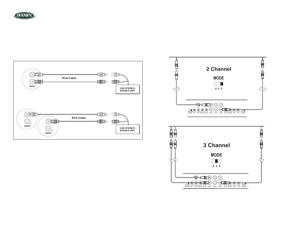 3 channel, Input wiring, 2 channel | Powerplus amplifiers, Hpf lpf off, Mode | Jensen POWERPLUS 420 User Manual | Page 9 / 14