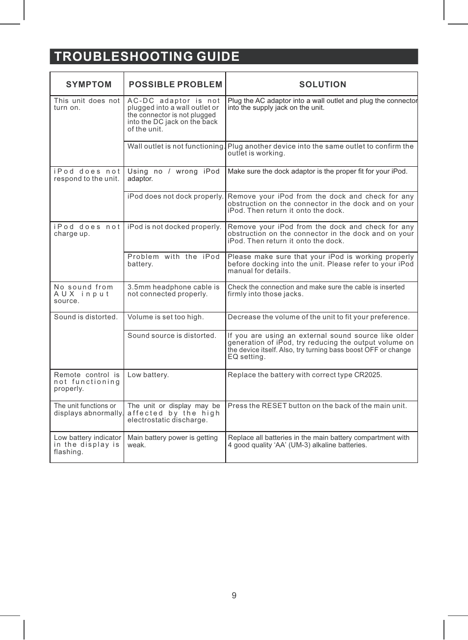 Troubleshooting guide | Jensen JiMS-120 User Manual | Page 10 / 11