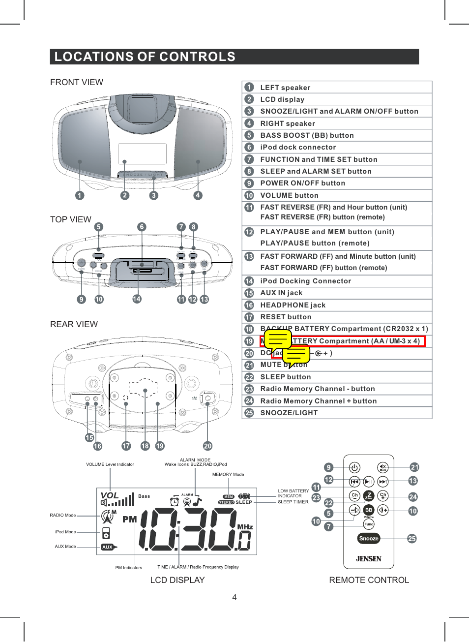Locations of controls | Jensen JiMS-120 User Manual | Page 5 / 11