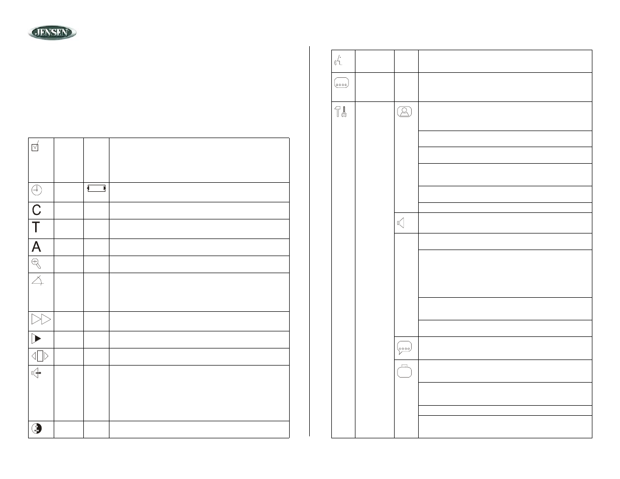 Vm9510, Operación del equipo de dvd (continuado) | Jensen Mobile Multimedia AM/FM/DVD Receiver VM9510 User Manual | Page 34 / 45