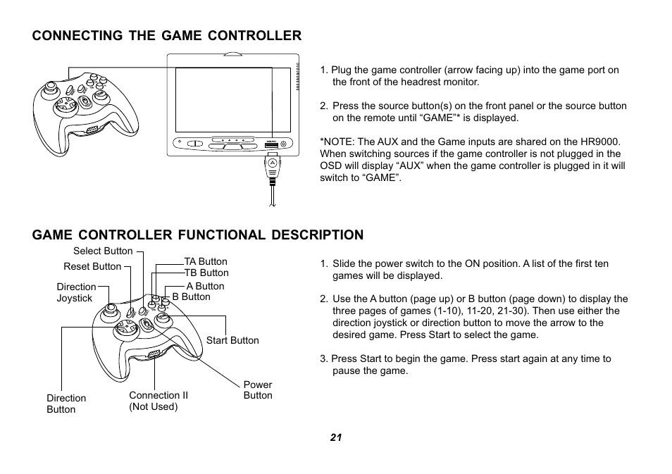 Connecting the game controller, Game controller functional description | Jensen HR9000PKG User Manual | Page 21 / 25