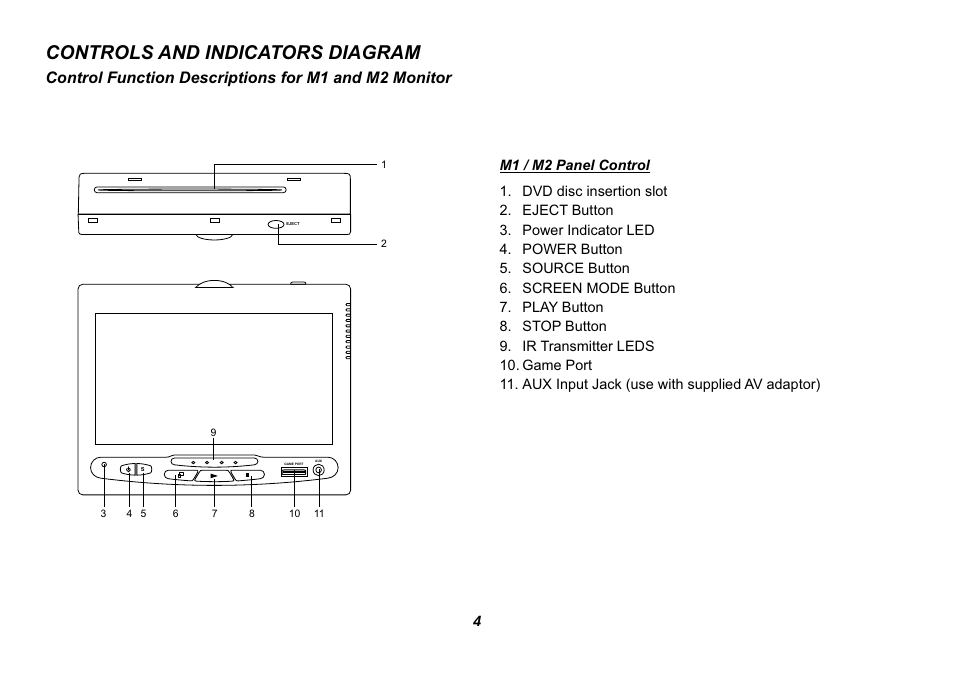 Controls and indicators diagram | Jensen HR9000PKG User Manual | Page 4 / 25