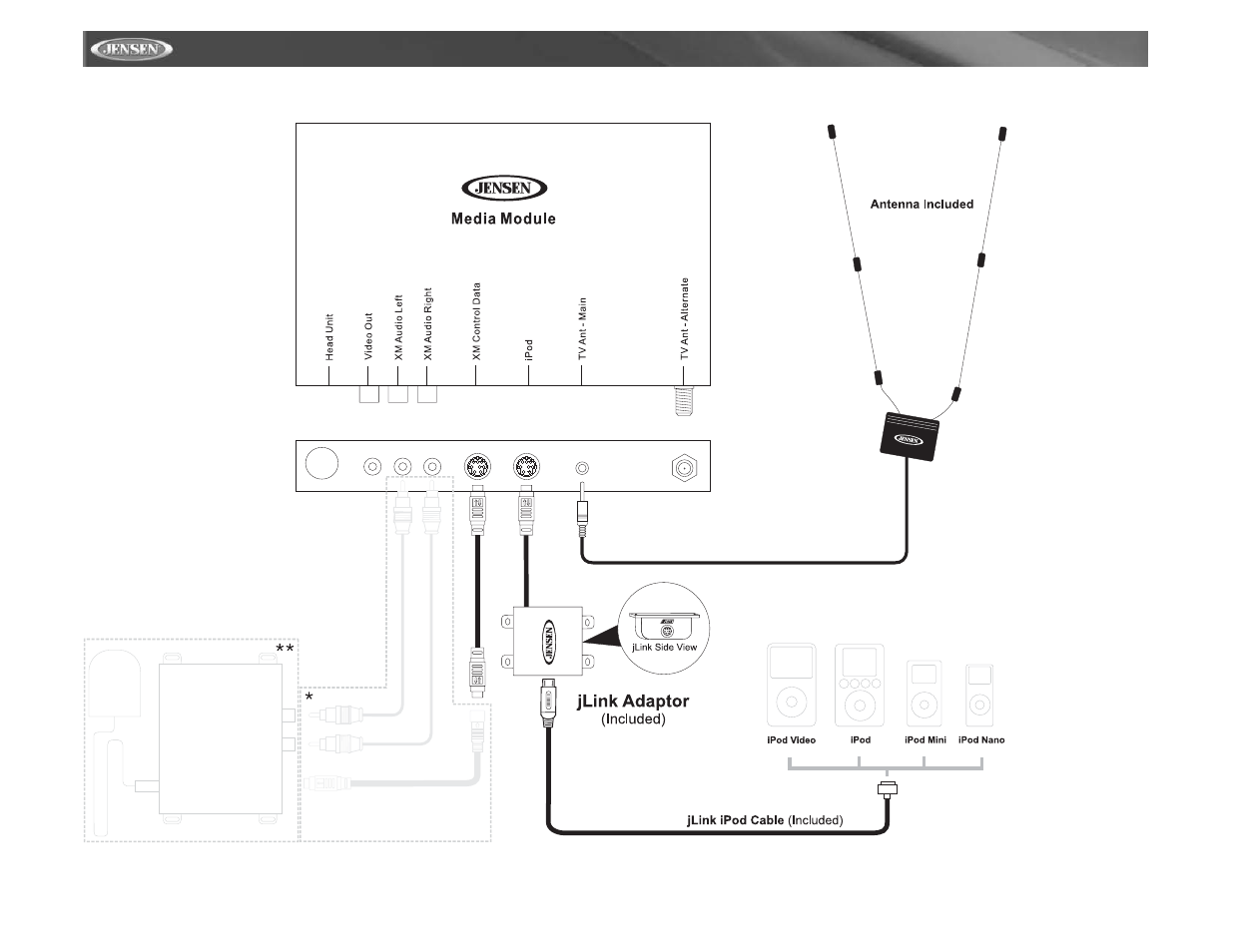 Vm9411 | Jensen VM9411 User Manual | Page 10 / 110