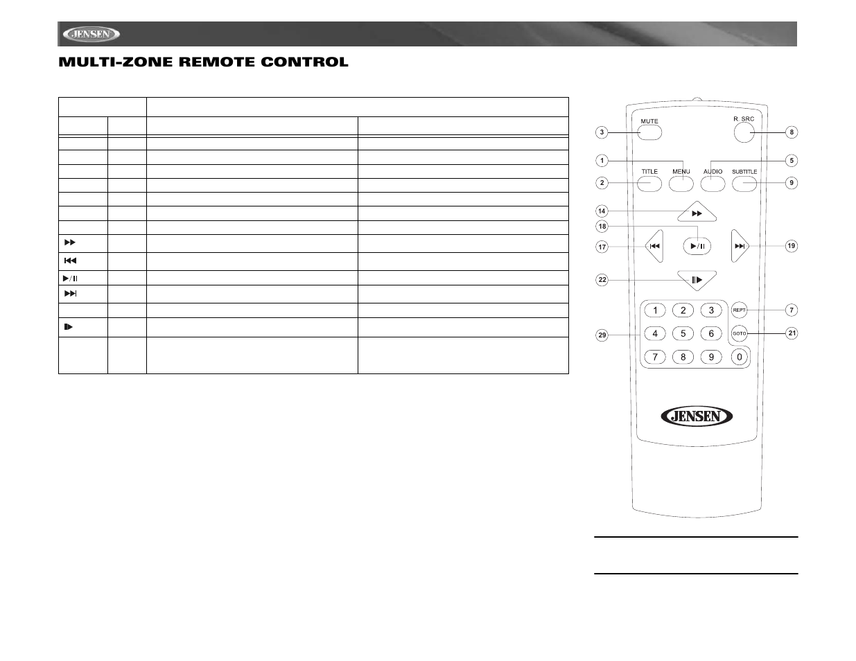 Vm9411 multi-zone remote control | Jensen VM9411 User Manual | Page 18 / 110