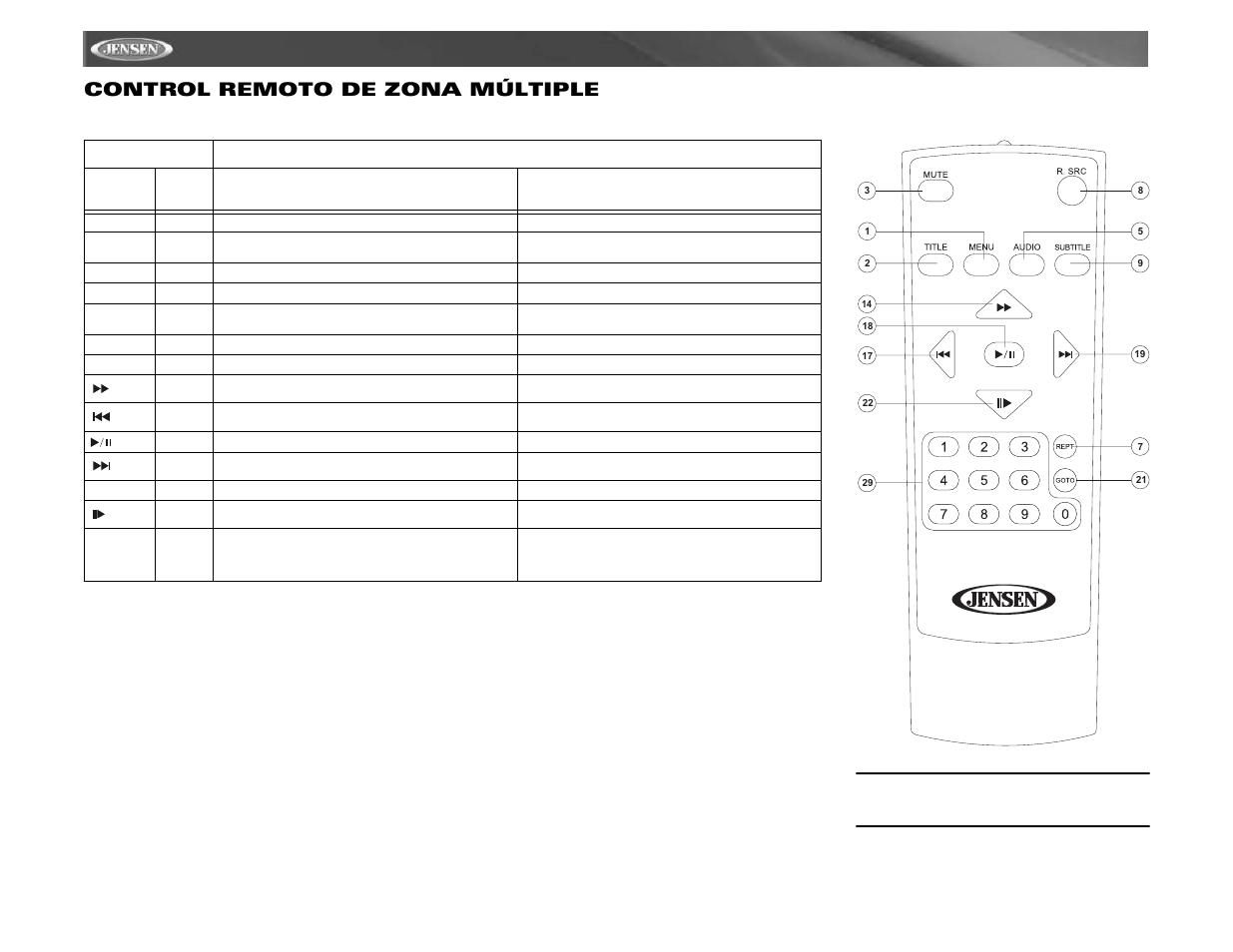 Vm9411 control remoto de zona múltiple | Jensen VM9411 User Manual | Page 52 / 110