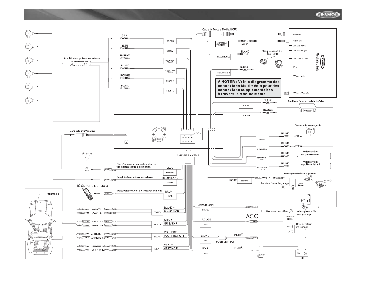 Jensen VM9411 User Manual | Page 77 / 110