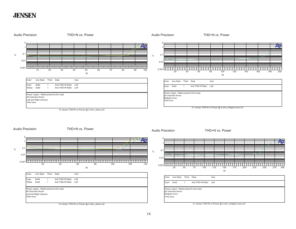 Ps260, Ps285 | Jensen PS260 User Manual | Page 14 / 16