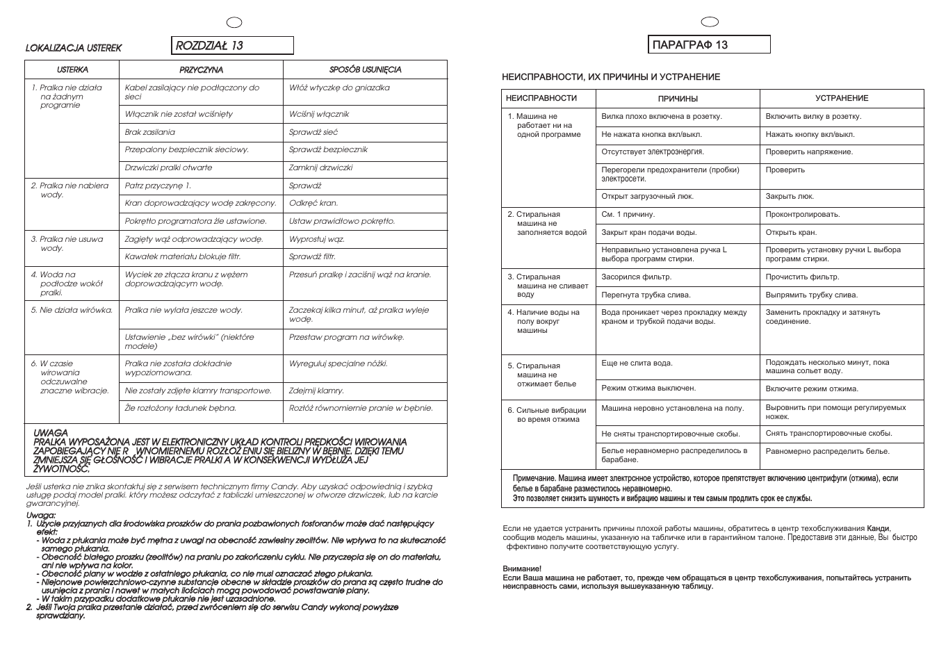 Candy CM2 126 User Manual | Page 36 / 41