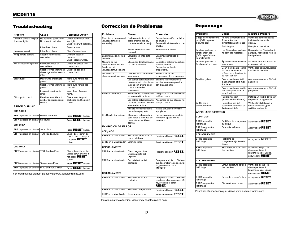 Mcd6115, Troubleshooting, Correccion de problemas | Depannage | Jensen MCD6115 User Manual | Page 13 / 14