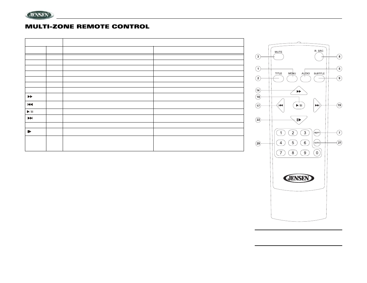 Vm9020ts, Multi-zone remote control | Jensen Mobile Multimedia DVD/MP3/WMA Receiver VM9020TS User Manual | Page 10 / 28