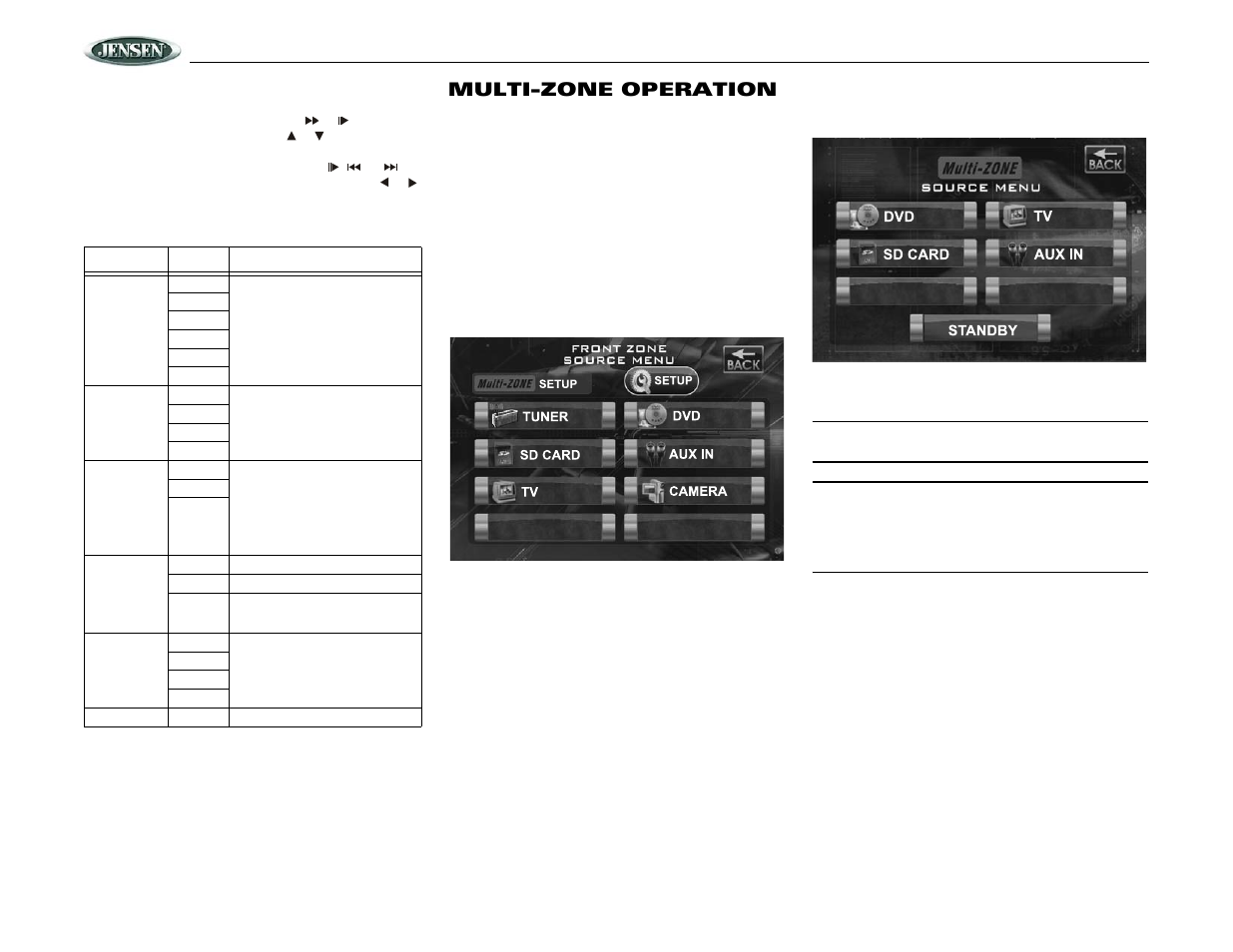 Vm9020ts, Multi-zone operation | Jensen Mobile Multimedia DVD/MP3/WMA Receiver VM9020TS User Manual | Page 14 / 28