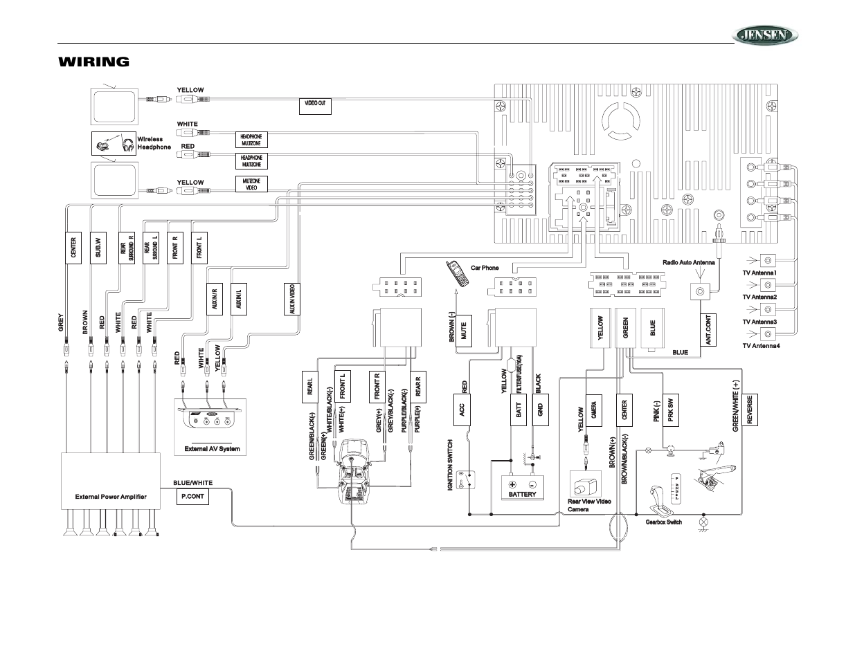 Vm9020ts, Audio video input 3.5mm wiring | Jensen Mobile Multimedia DVD/MP3/WMA Receiver VM9020TS User Manual | Page 5 / 28