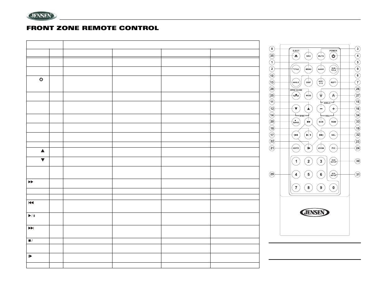 Vm9020ts, Front zone remote control | Jensen Mobile Multimedia DVD/MP3/WMA Receiver VM9020TS User Manual | Page 8 / 28