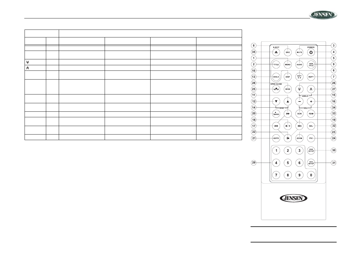 Vm9020ts | Jensen Mobile Multimedia DVD/MP3/WMA Receiver VM9020TS User Manual | Page 9 / 28
