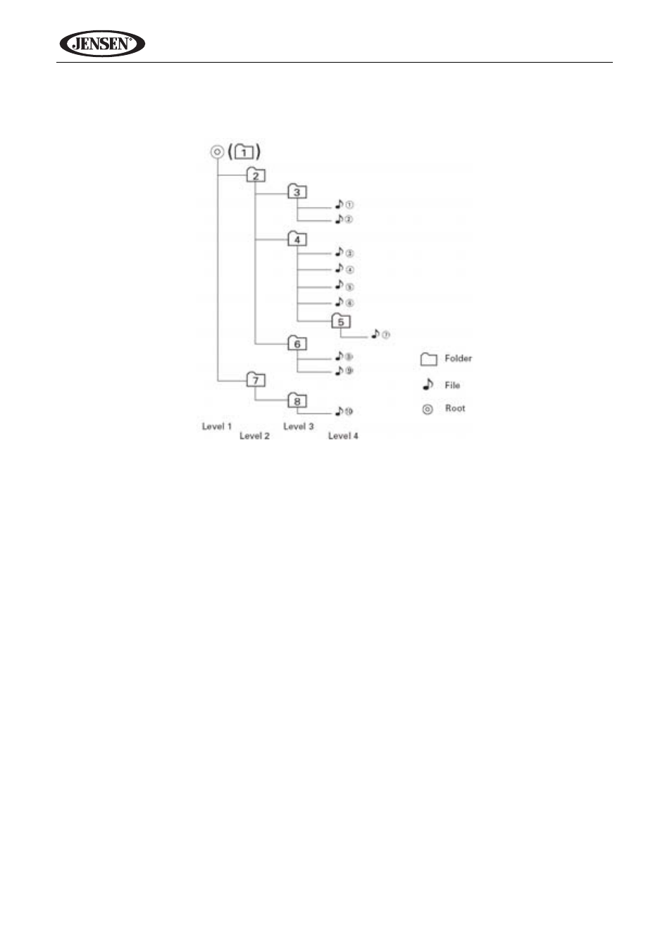 Vm9424 | Jensen VM9424 User Manual | Page 39 / 120