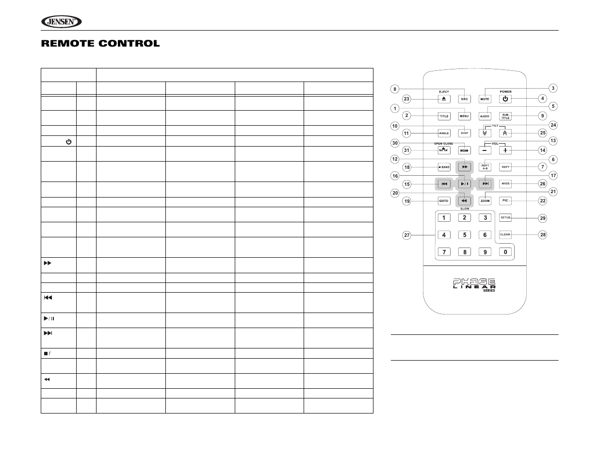 Uv9 remote control | Jensen UV9 User Manual | Page 10 / 84