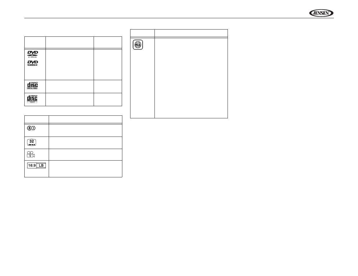 Jensen UV9 User Manual | Page 21 / 84