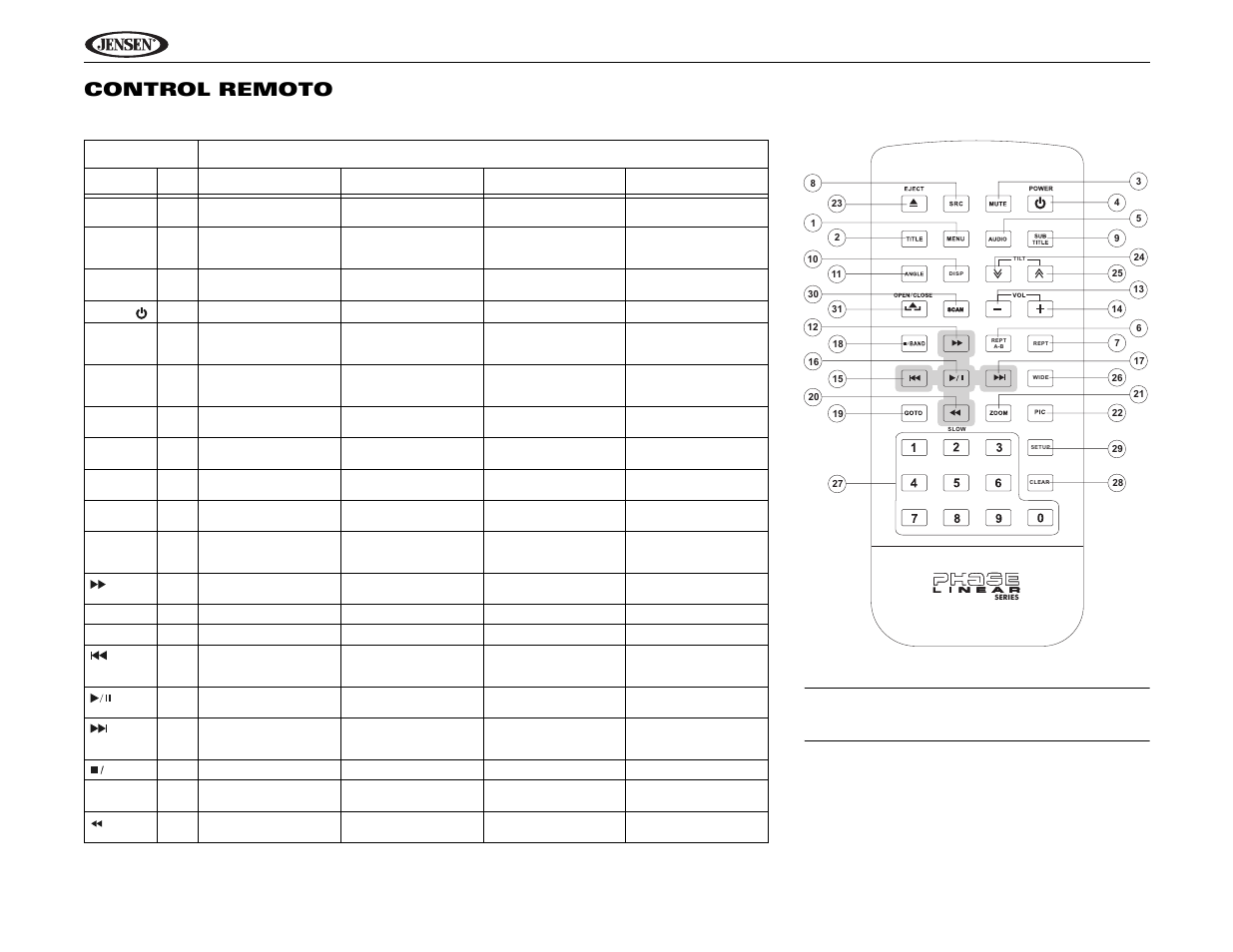 Uv9 control remoto | Jensen UV9 User Manual | Page 34 / 84