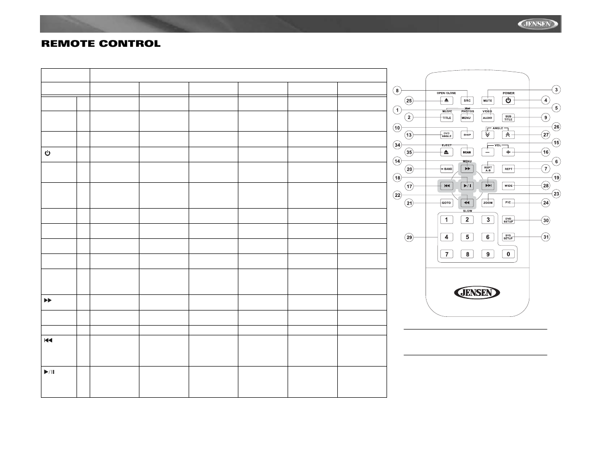 Vm9311 remote control | Jensen Mobile Multimedia AM/FM/DVD Receiver VM9311 User Manual | Page 15 / 90