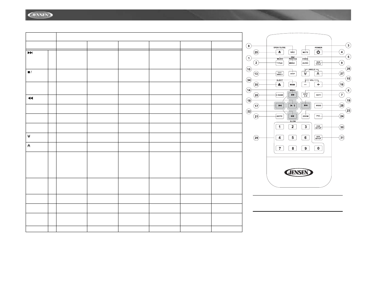 Vm9311 | Jensen Mobile Multimedia AM/FM/DVD Receiver VM9311 User Manual | Page 16 / 90