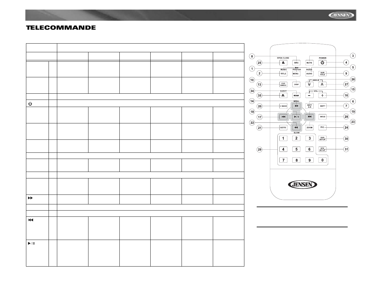 Vm9311 telecommande | Jensen Mobile Multimedia AM/FM/DVD Receiver VM9311 User Manual | Page 71 / 90