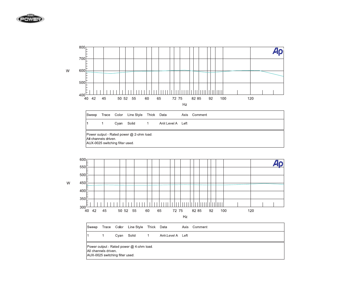 Jensen POWER JPA1000D User Manual | Page 20 / 21