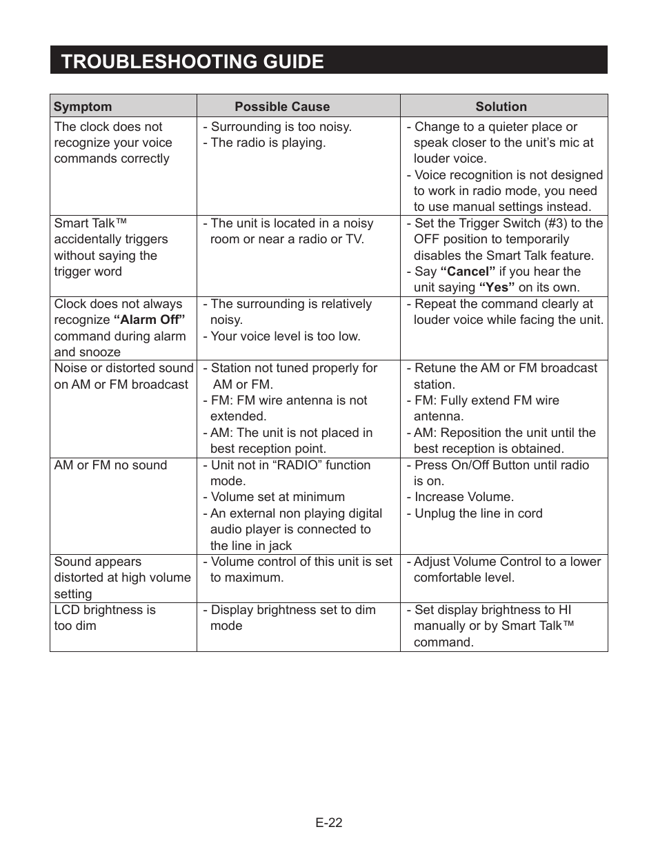 Troubleshooting guide | Jensen Smart Talk JCR-290 User Manual | Page 23 / 25
