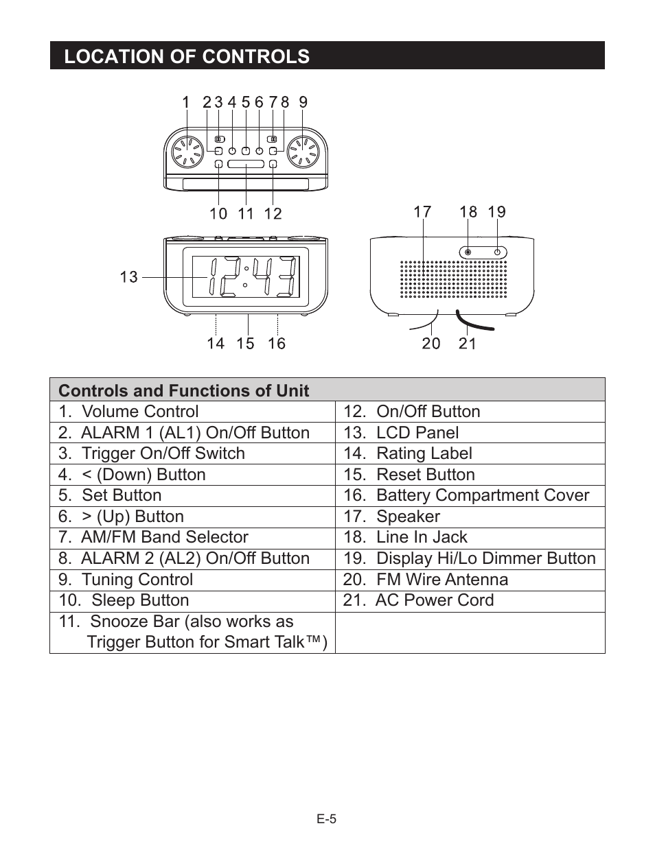 Jensen Smart Talk JCR-290 User Manual | Page 6 / 25