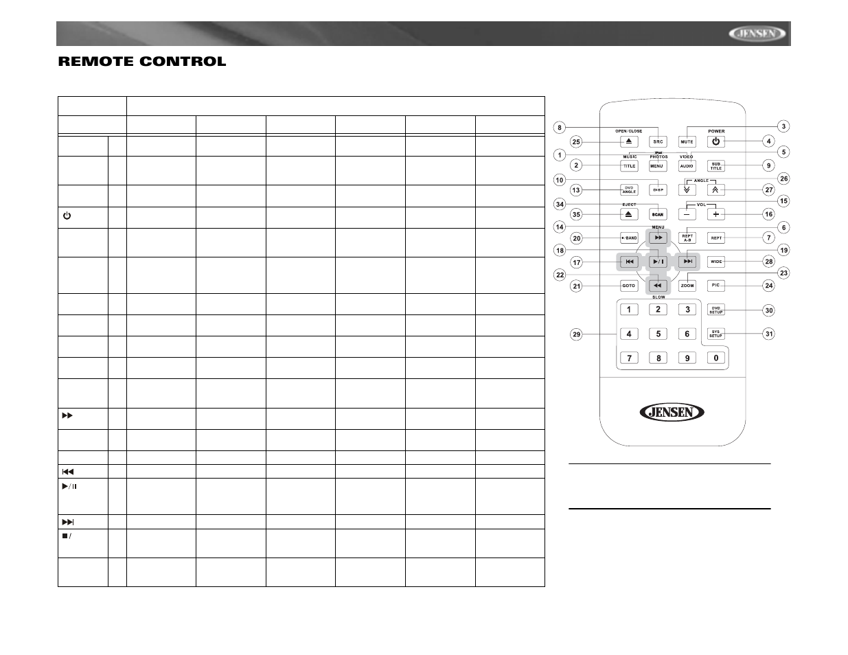 Vm9311ts remote control | Jensen vm9311ts User Manual | Page 13 / 96