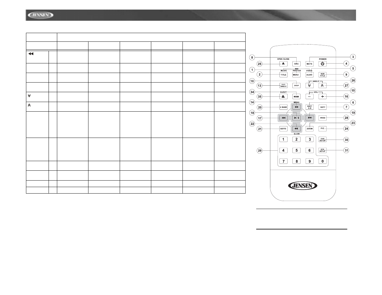 Vm9311ts | Jensen vm9311ts User Manual | Page 14 / 96