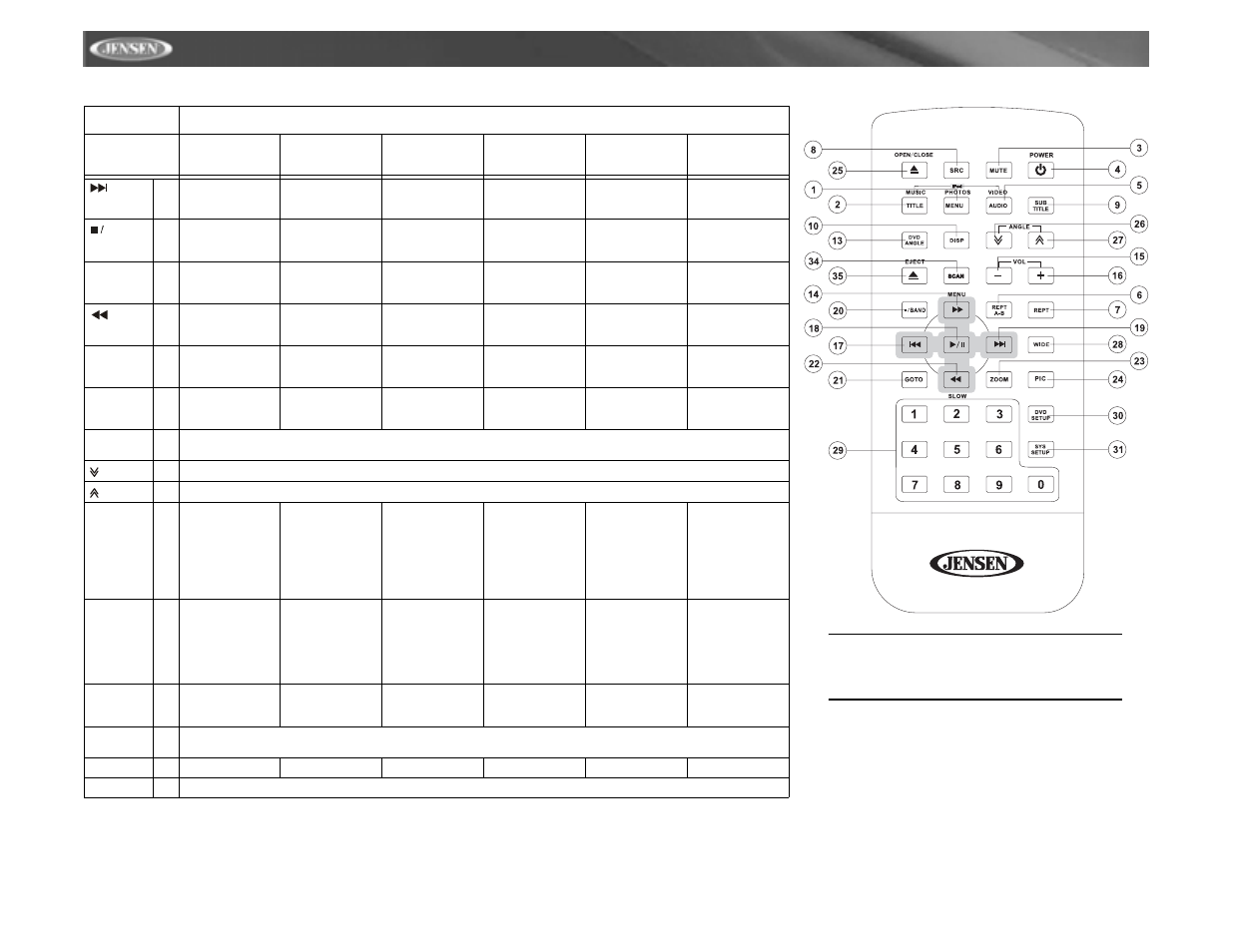 Vm9311ts | Jensen vm9311ts User Manual | Page 42 / 96