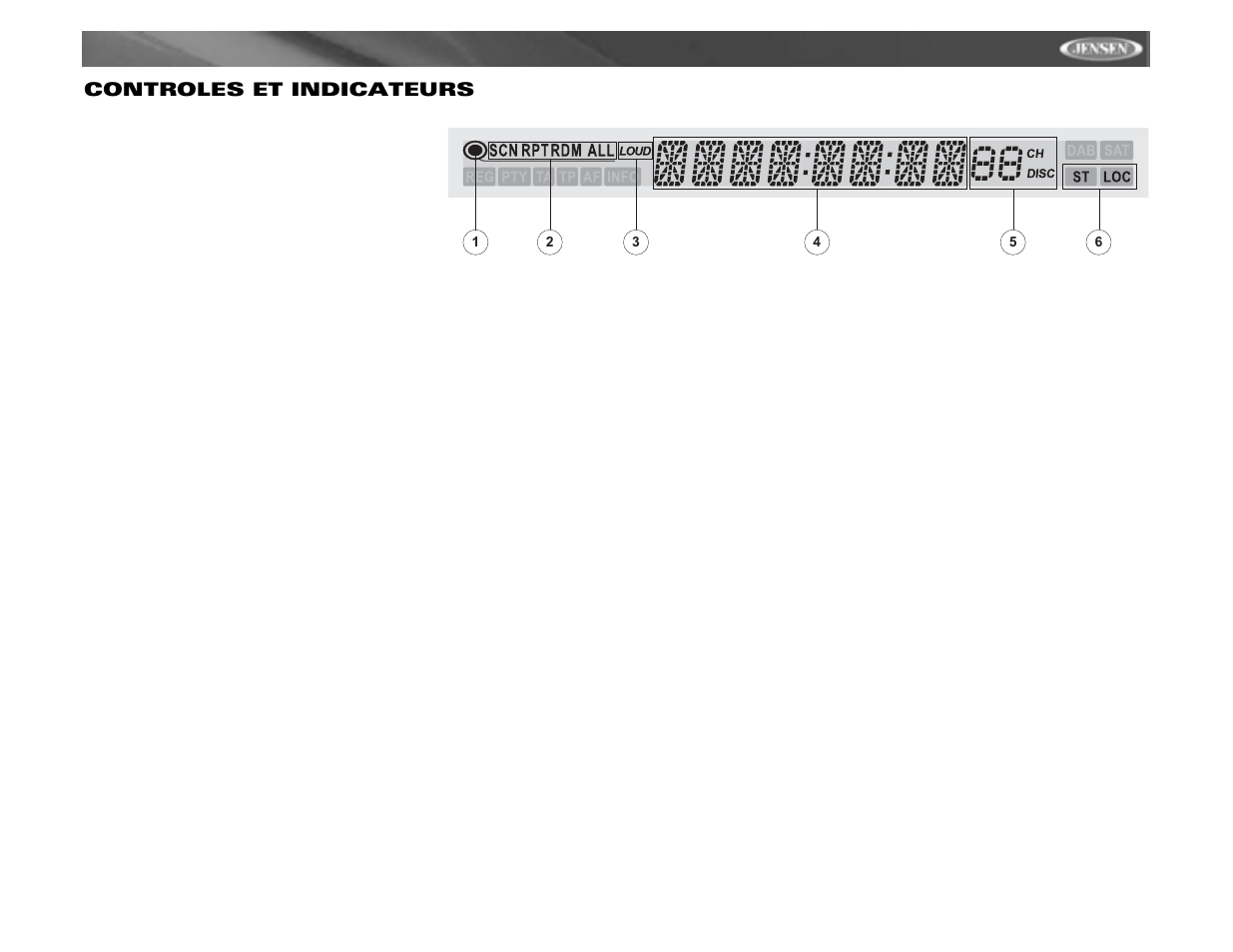 Vm9311ts controles et indicateurs | Jensen vm9311ts User Manual | Page 73 / 96