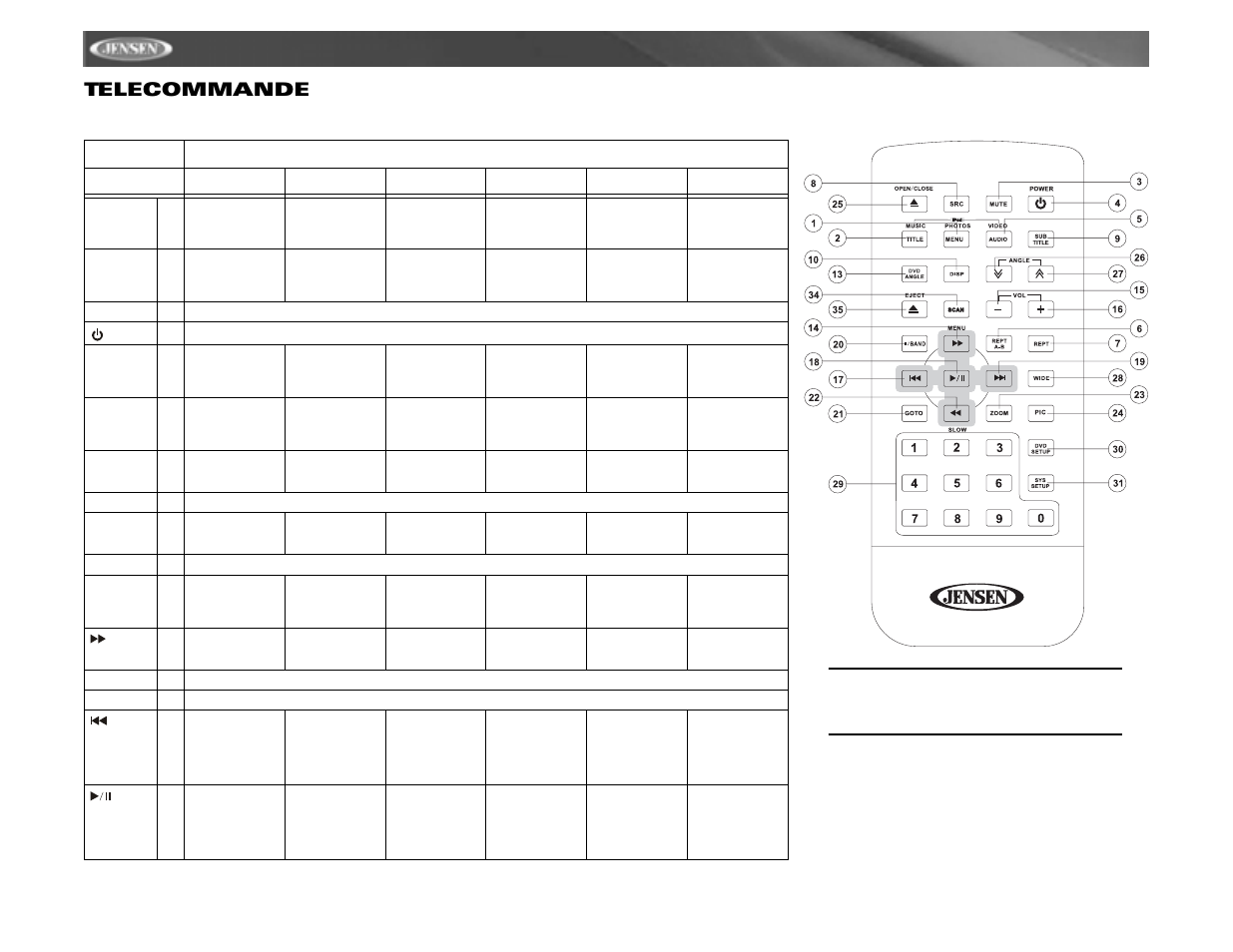 Vm9311ts telecommande | Jensen vm9311ts User Manual | Page 74 / 96