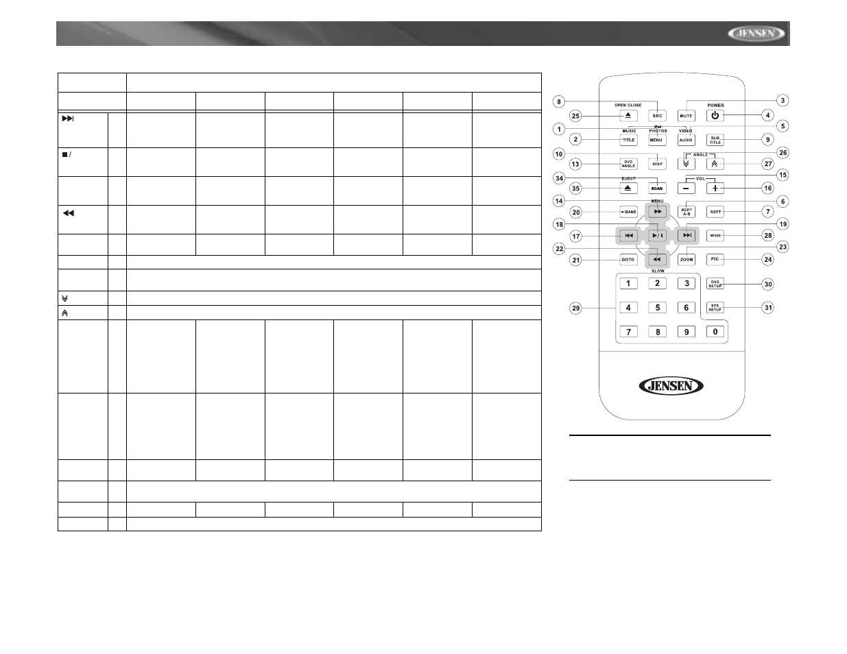 Vm9311ts | Jensen vm9311ts User Manual | Page 75 / 96