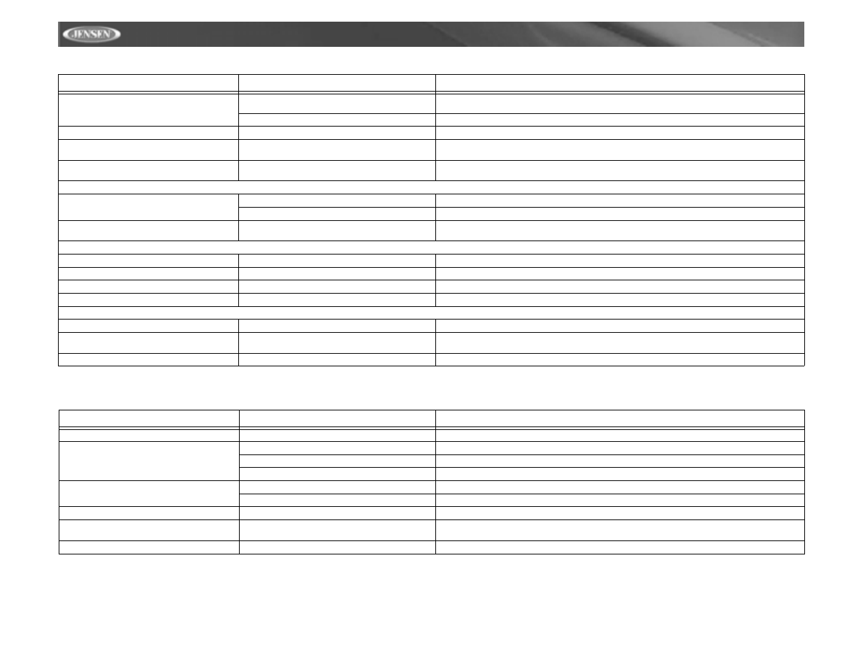 Vm9311ts | Jensen vm9311ts User Manual | Page 94 / 96
