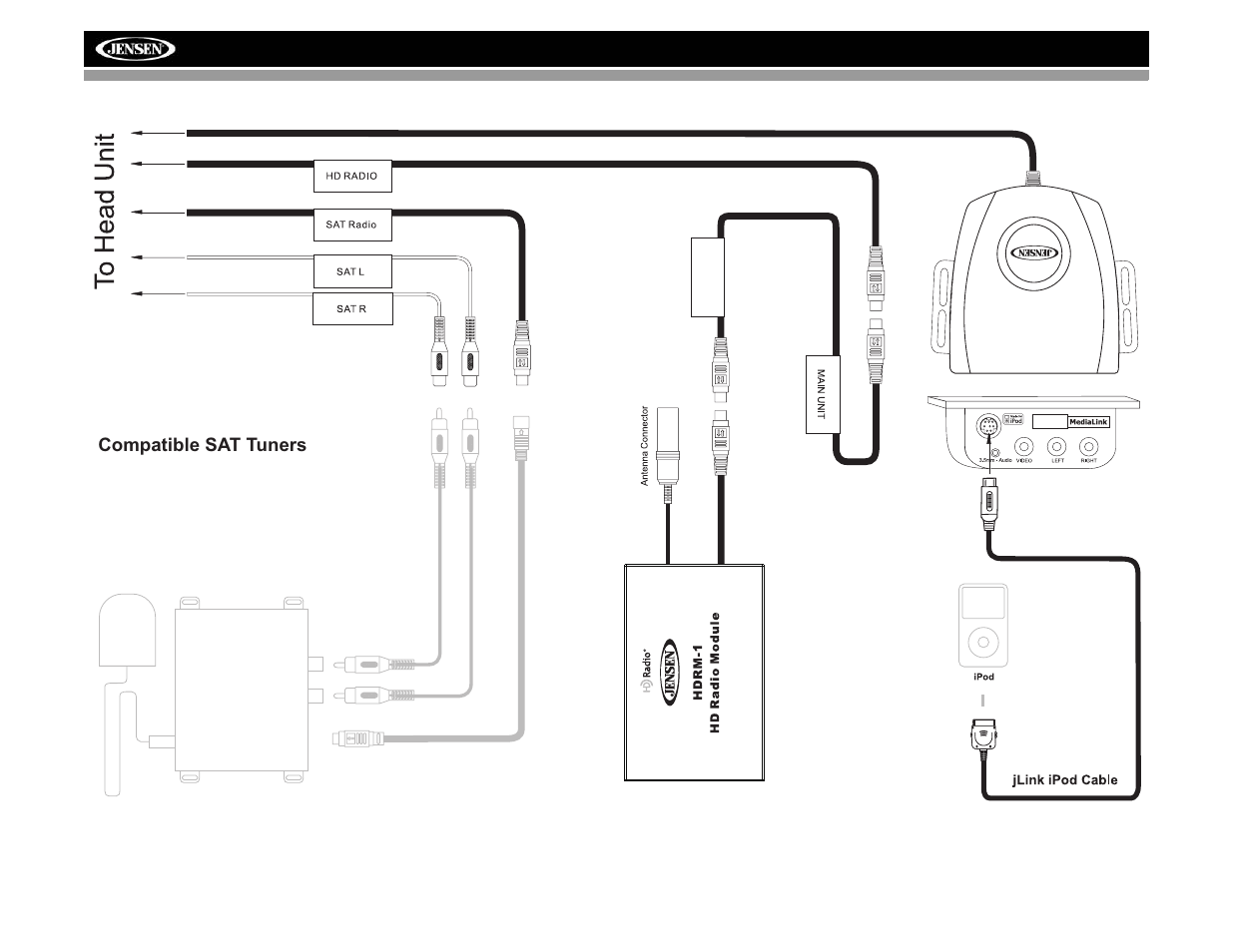 Vm9022hd | Jensen VM9022HD User Manual | Page 8 / 46