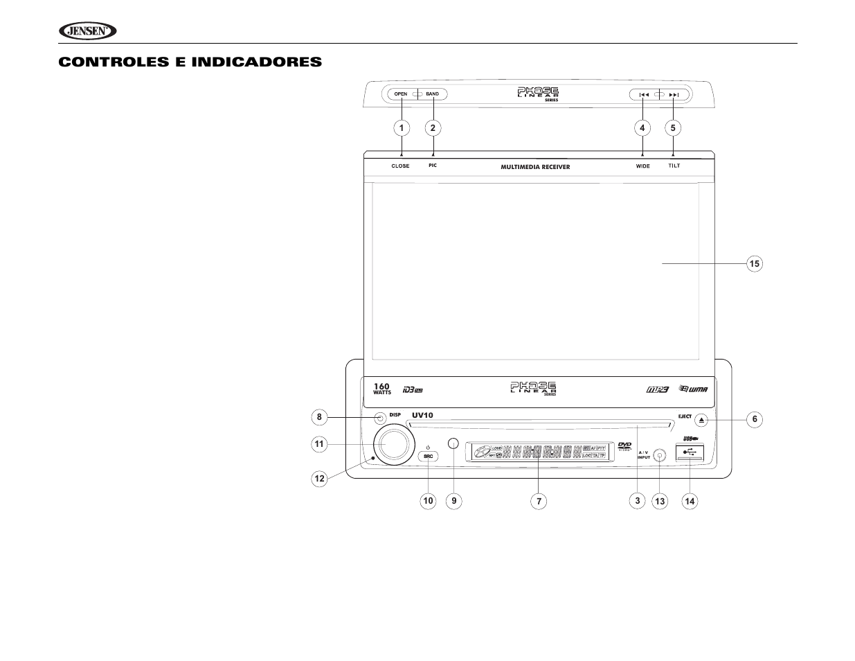 Uv10 controles e indicadores | Jensen Phase Linear UV10 User Manual | Page 32 / 90