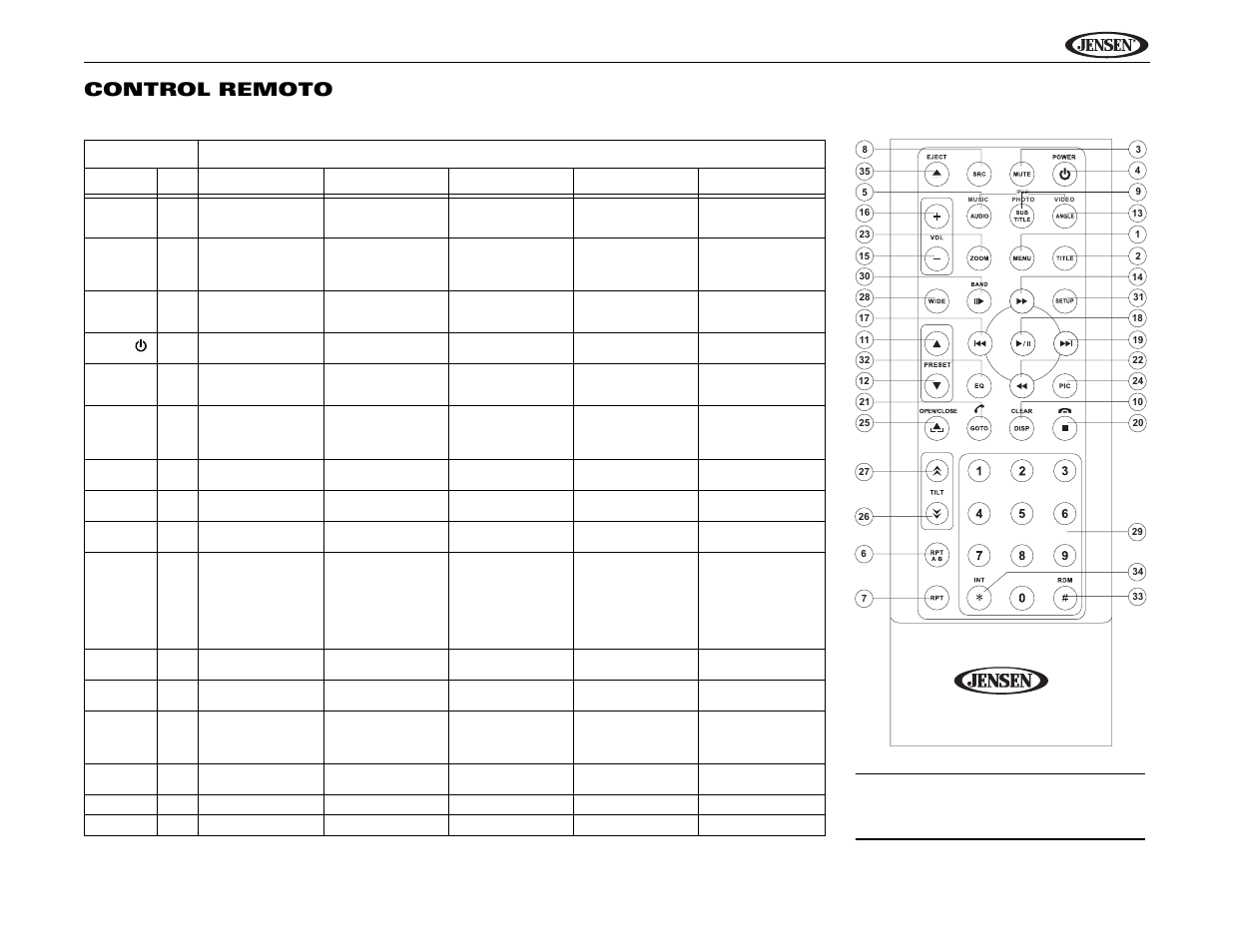 Uv10 control remoto | Jensen Phase Linear UV10 User Manual | Page 33 / 90