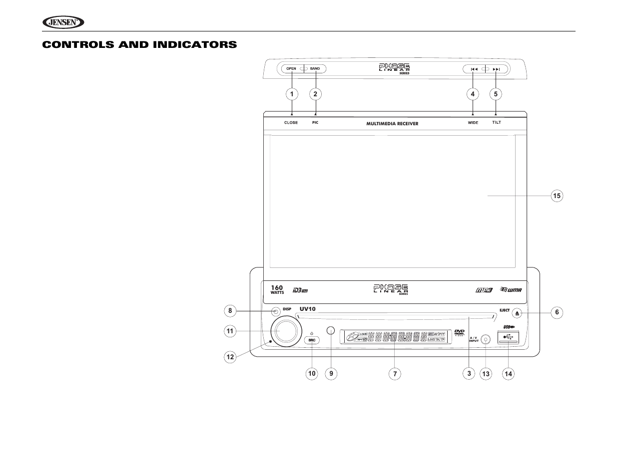 Uv10 controls and indicators | Jensen Phase Linear UV10 User Manual | Page 6 / 90