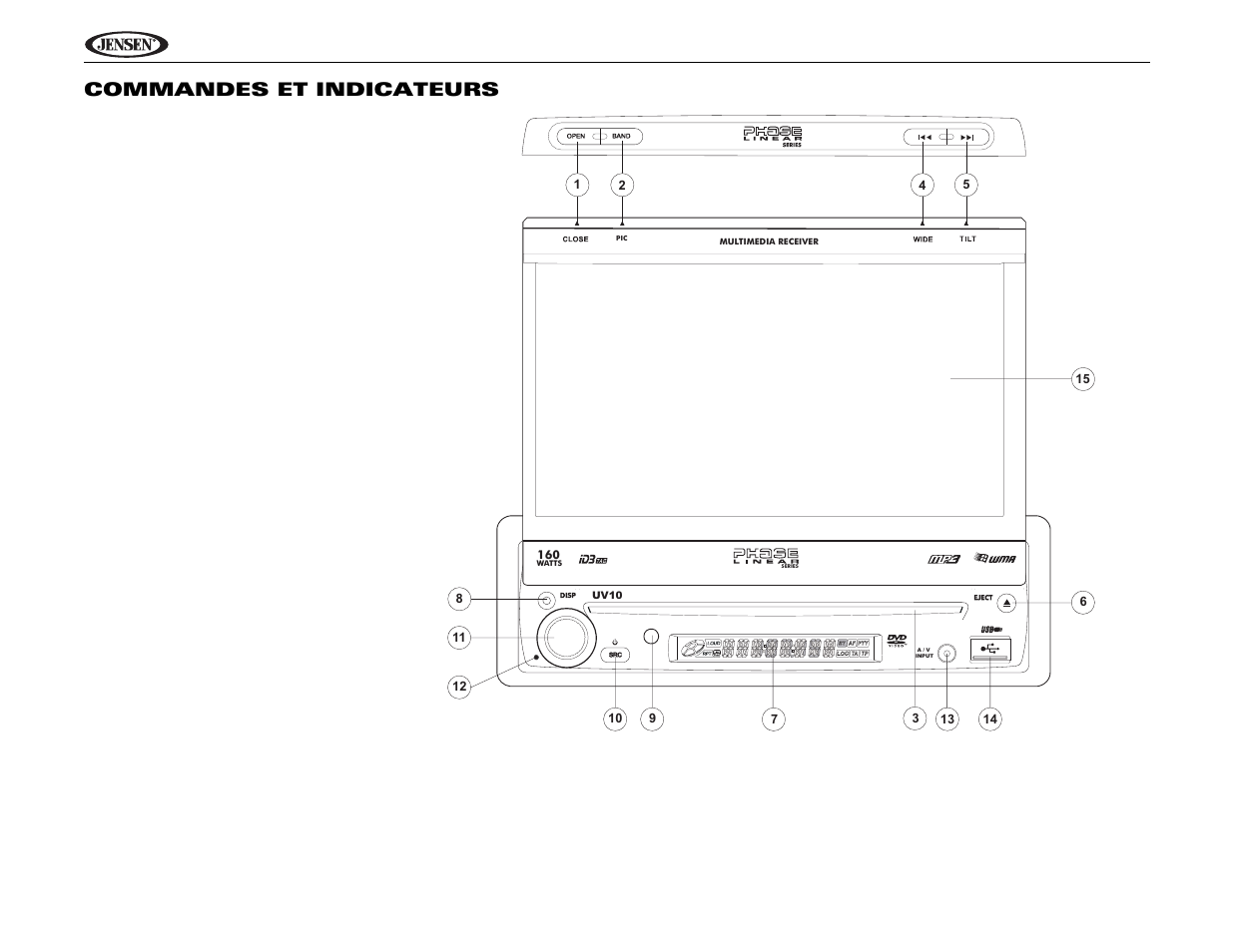 Uv10 commandes et indicateurs | Jensen Phase Linear UV10 User Manual | Page 60 / 90