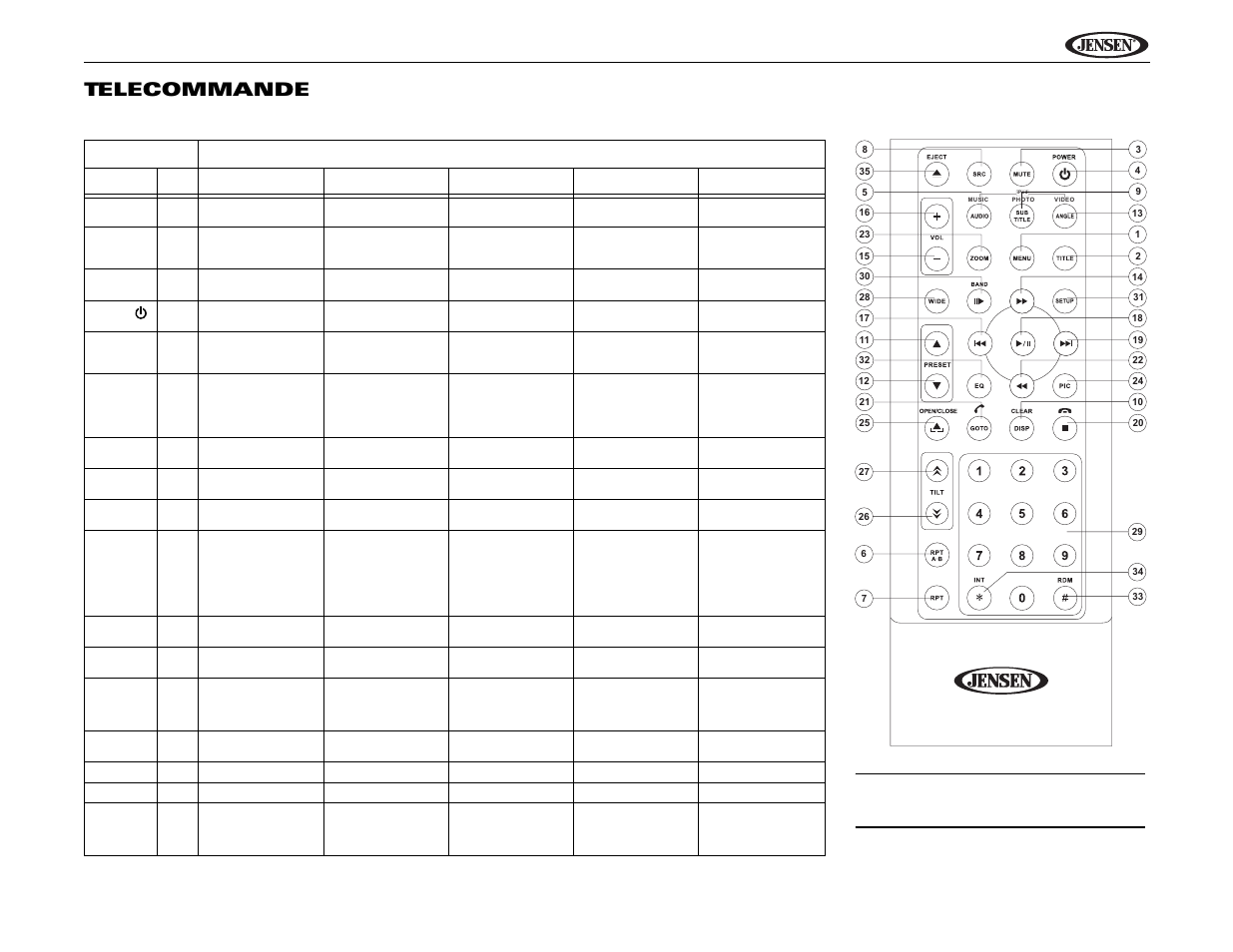 Uv10 telecommande | Jensen Phase Linear UV10 User Manual | Page 61 / 90