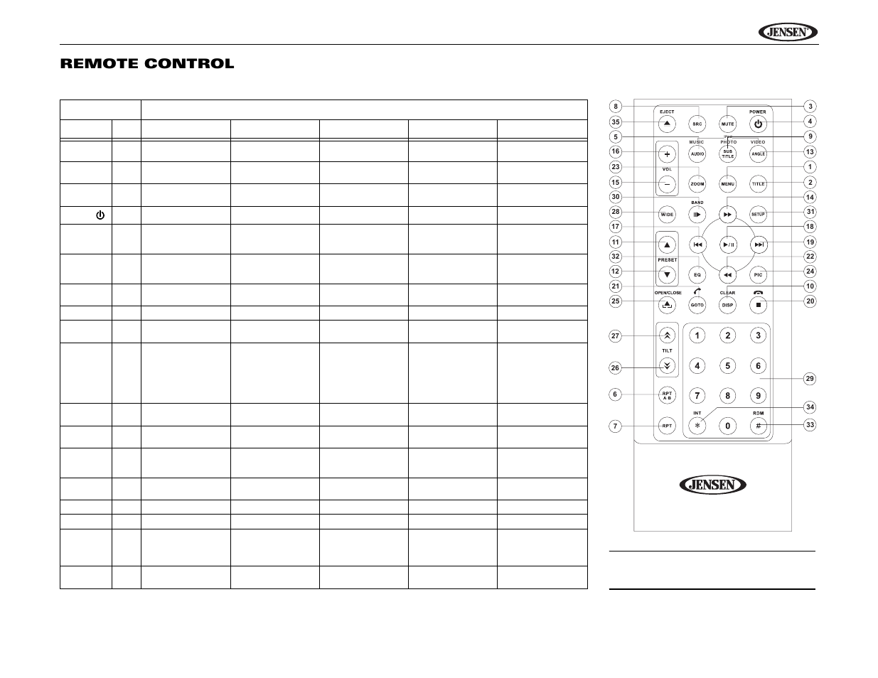 Uv10 remote control | Jensen Phase Linear UV10 User Manual | Page 7 / 90