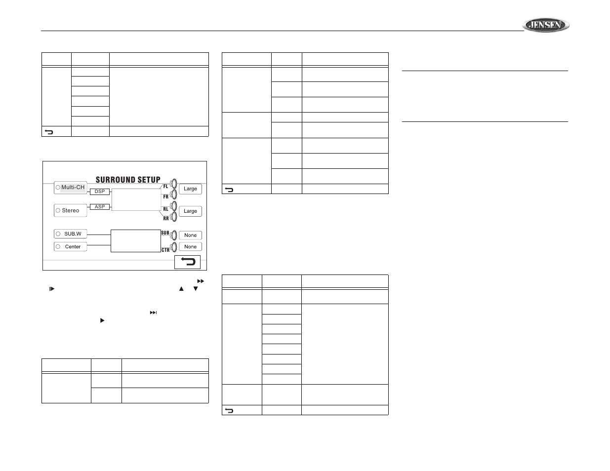 Vm9410, Surround setup | Jensen Mobile Multimedia AM/FM/DVD Receiver VM9410 User Manual | Page 21 / 25