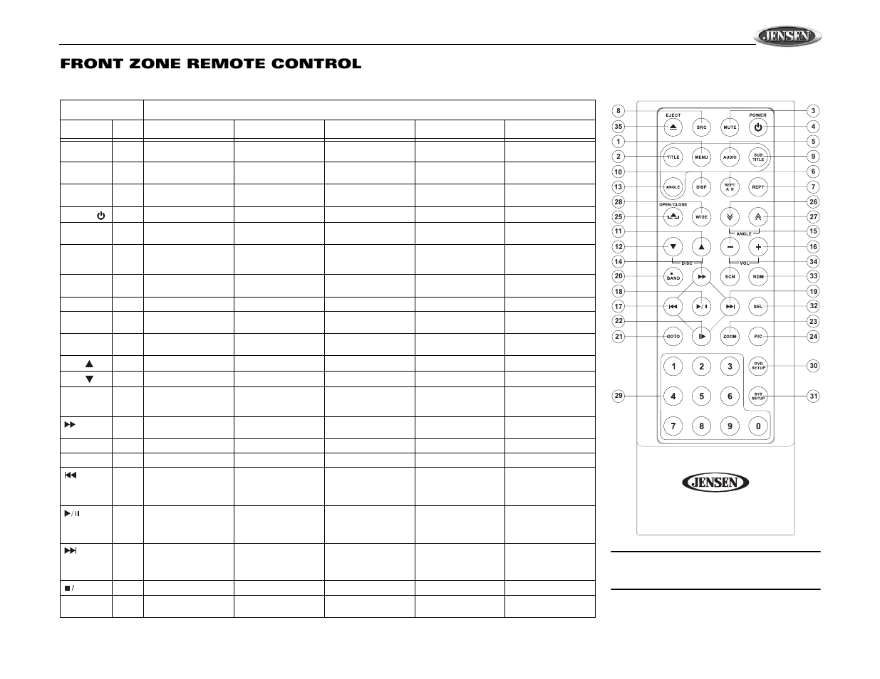 Vm9410, Front zone remote control | Jensen Mobile Multimedia AM/FM/DVD Receiver VM9410 User Manual | Page 9 / 25