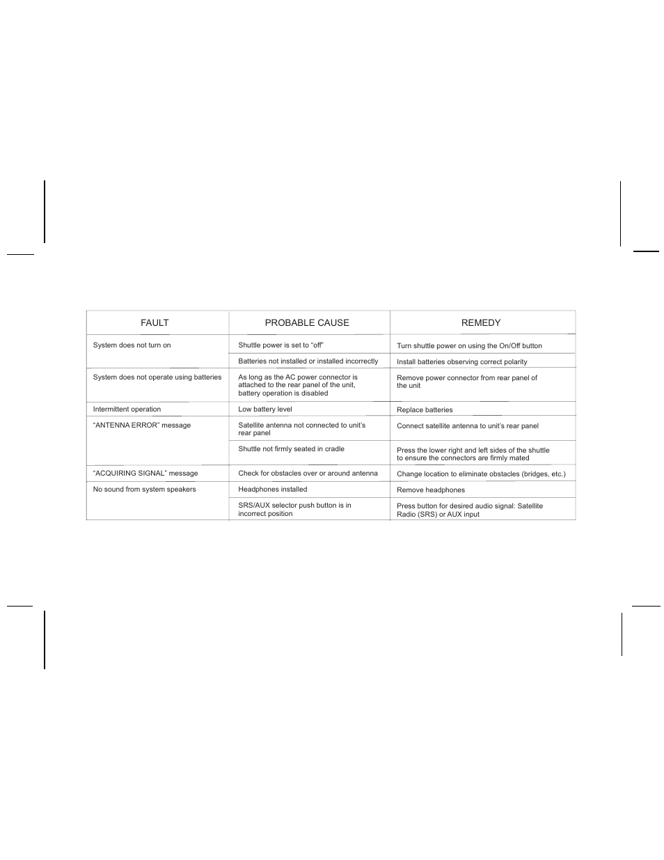 Troubleshooting | Jensen JBX100SR User Manual | Page 11 / 12