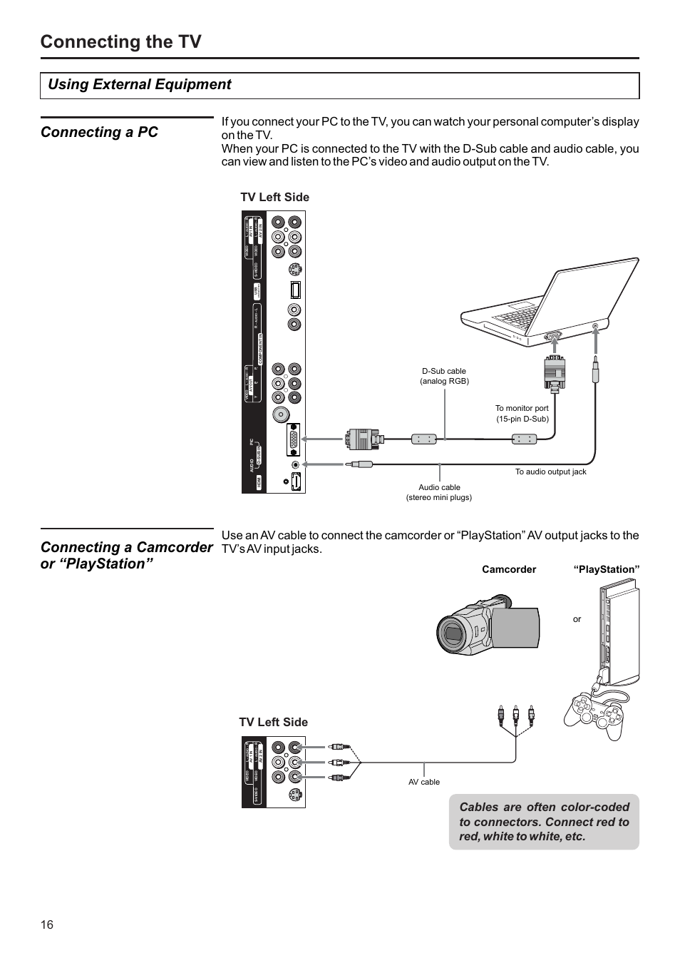 Connecting the tv, Using external equipment, Connecting a pc | Connecting a camcorder or “playstation, 16 tv left side, Tv left side, Camcorder “playstation, Av cable | Jensen JE3207 User Manual | Page 17 / 42